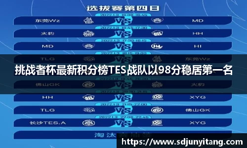 挑战者杯最新积分榜TES战队以98分稳居第一名